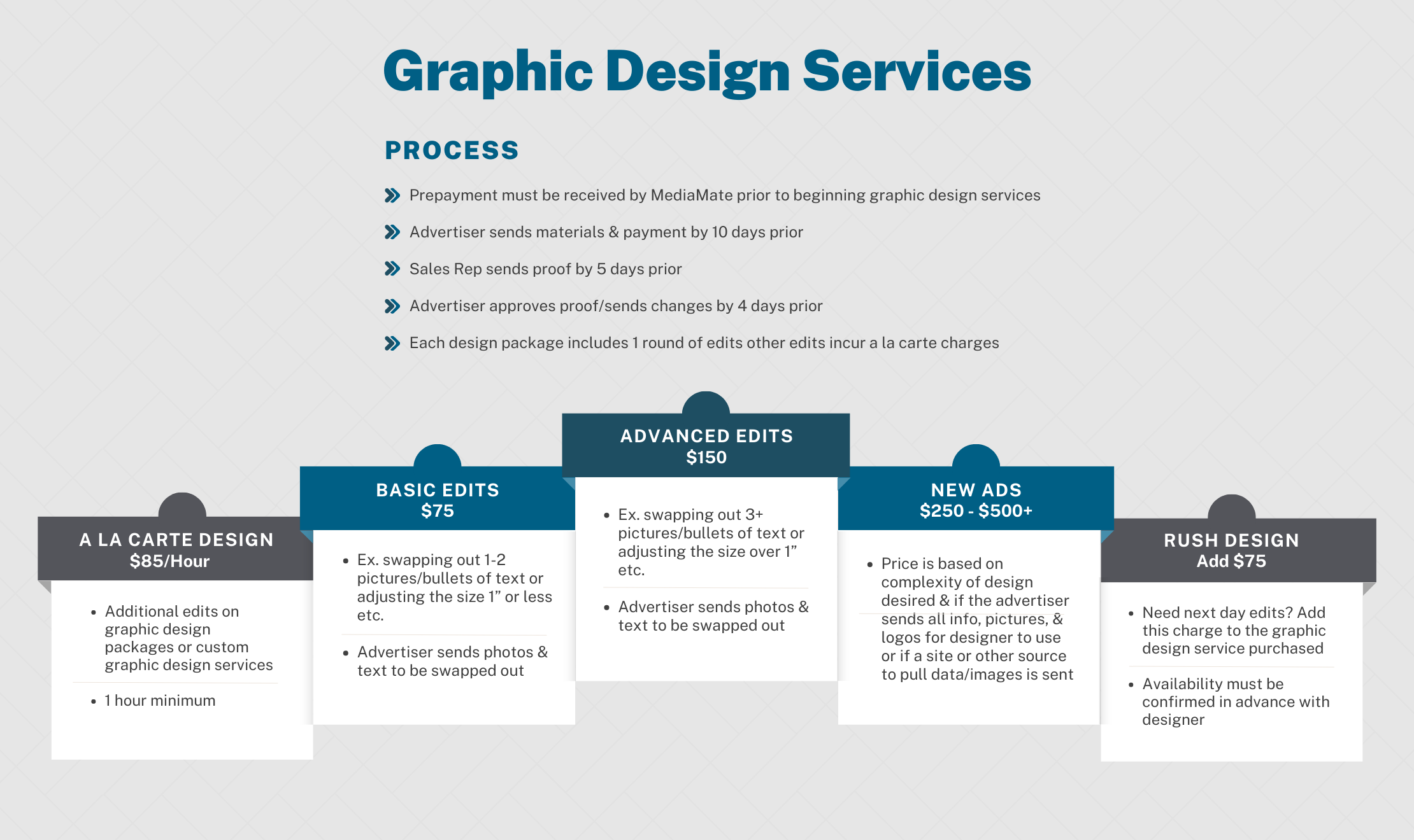 Graphic Design Services Description